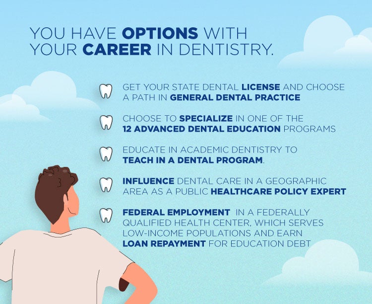 The different options a graduating student has within their career in dentistry.