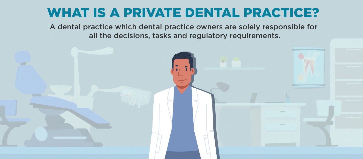 A dental practice which dental practice owners are solely responsible for all the decisions, tasks and regulatory requirements.